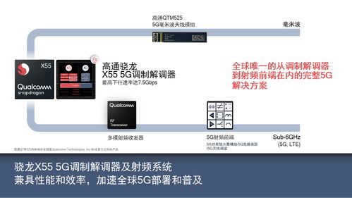共建5G產(chǎn)業(yè)生態(tài)，賦能伙伴創(chuàng)新共贏 高通攜手行業(yè)共探計(jì)算機(jī)軟硬件技術(shù)開發(fā)新機(jī)遇